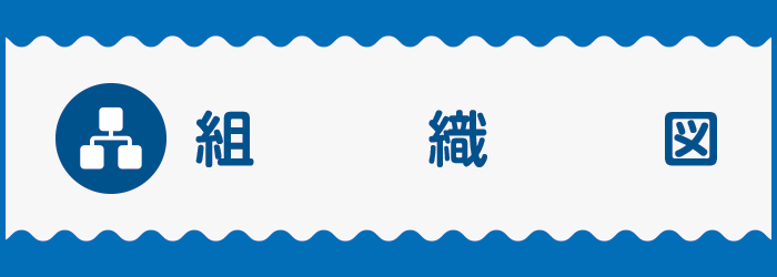 組織図